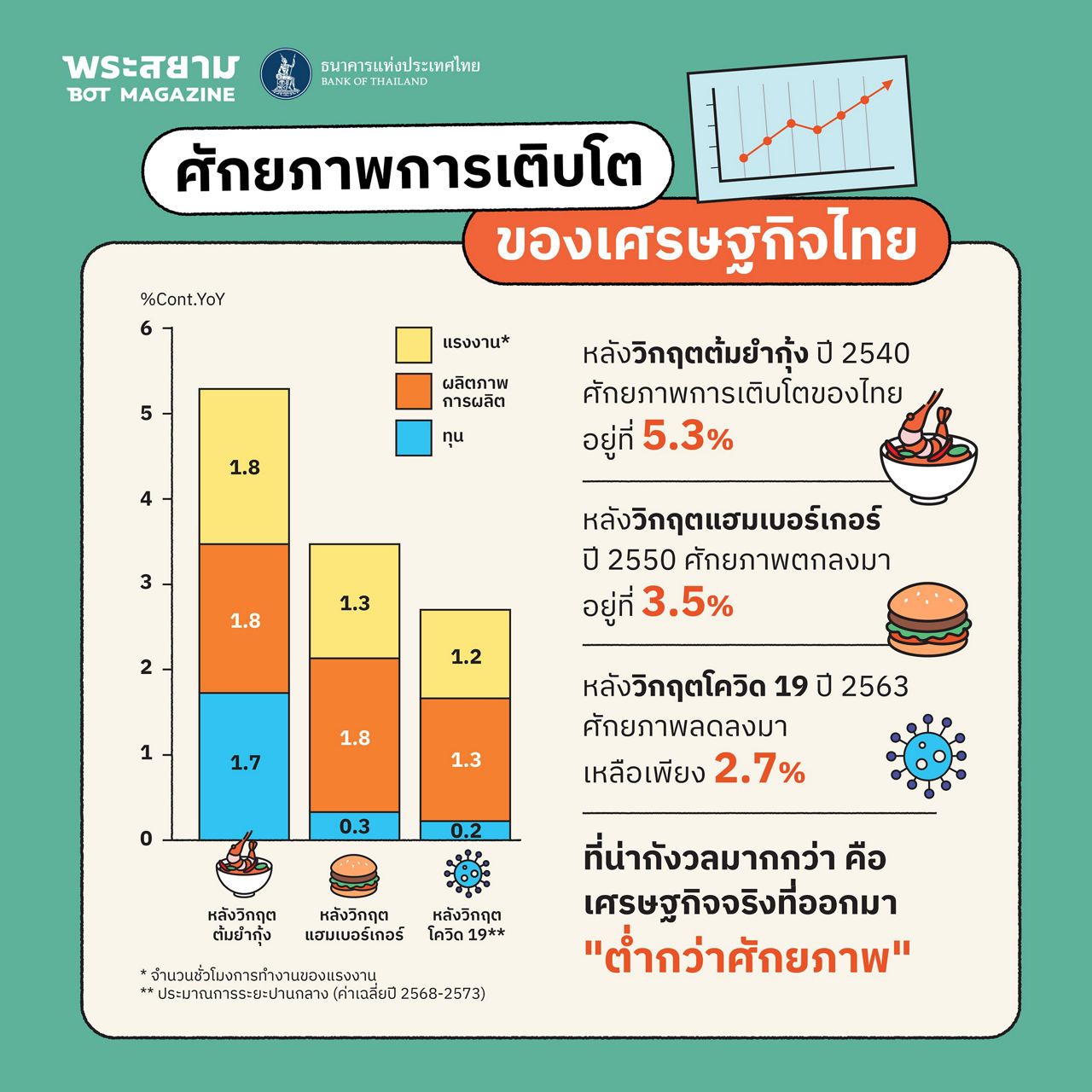 thai economy