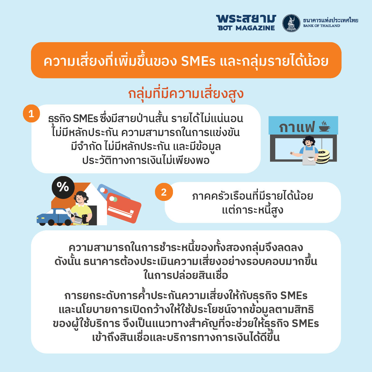 ความเสี่ยงที่เพิ่มขึ้น