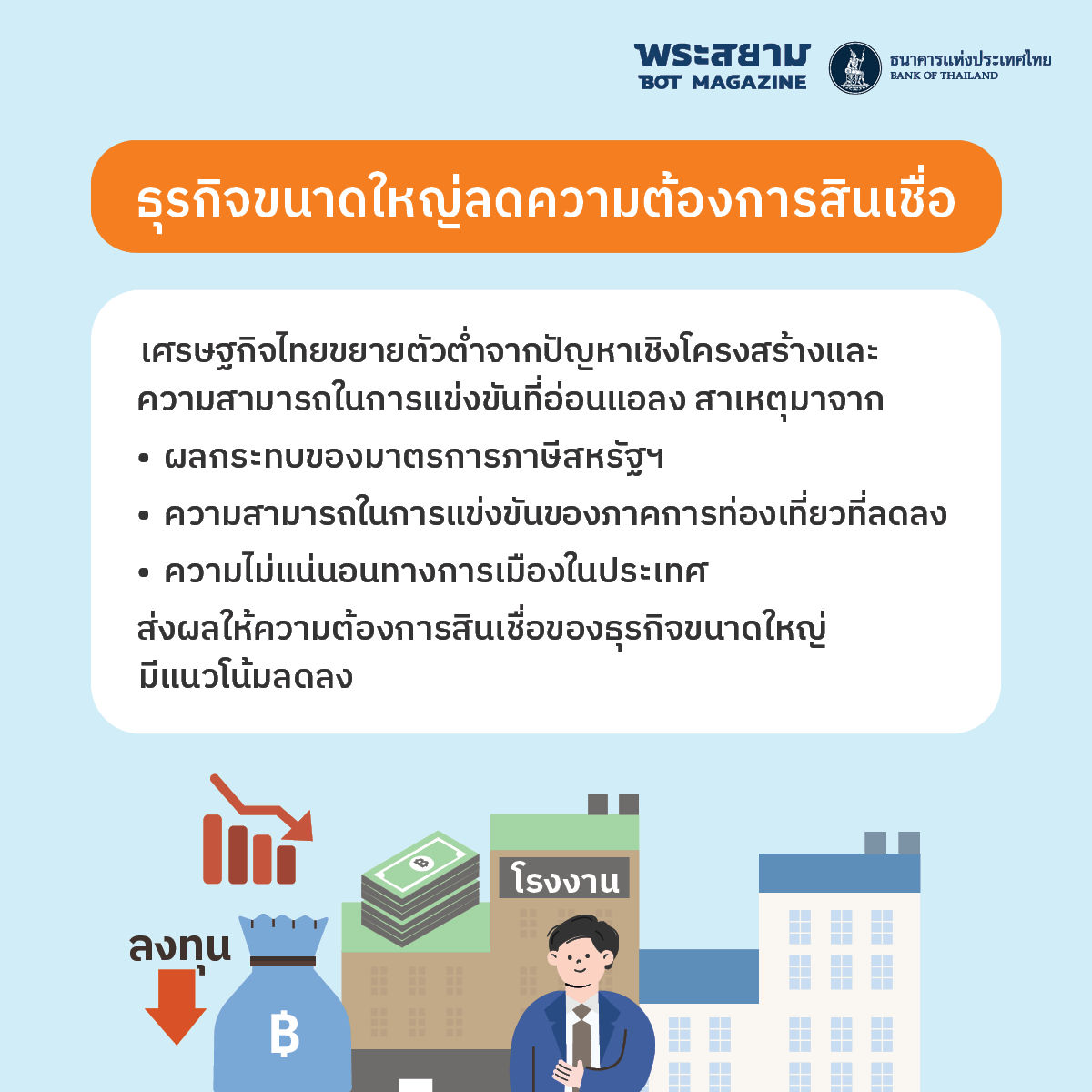 ธุรกิจขนาดใหญ่ลดความต้องการสินเชื่อ
