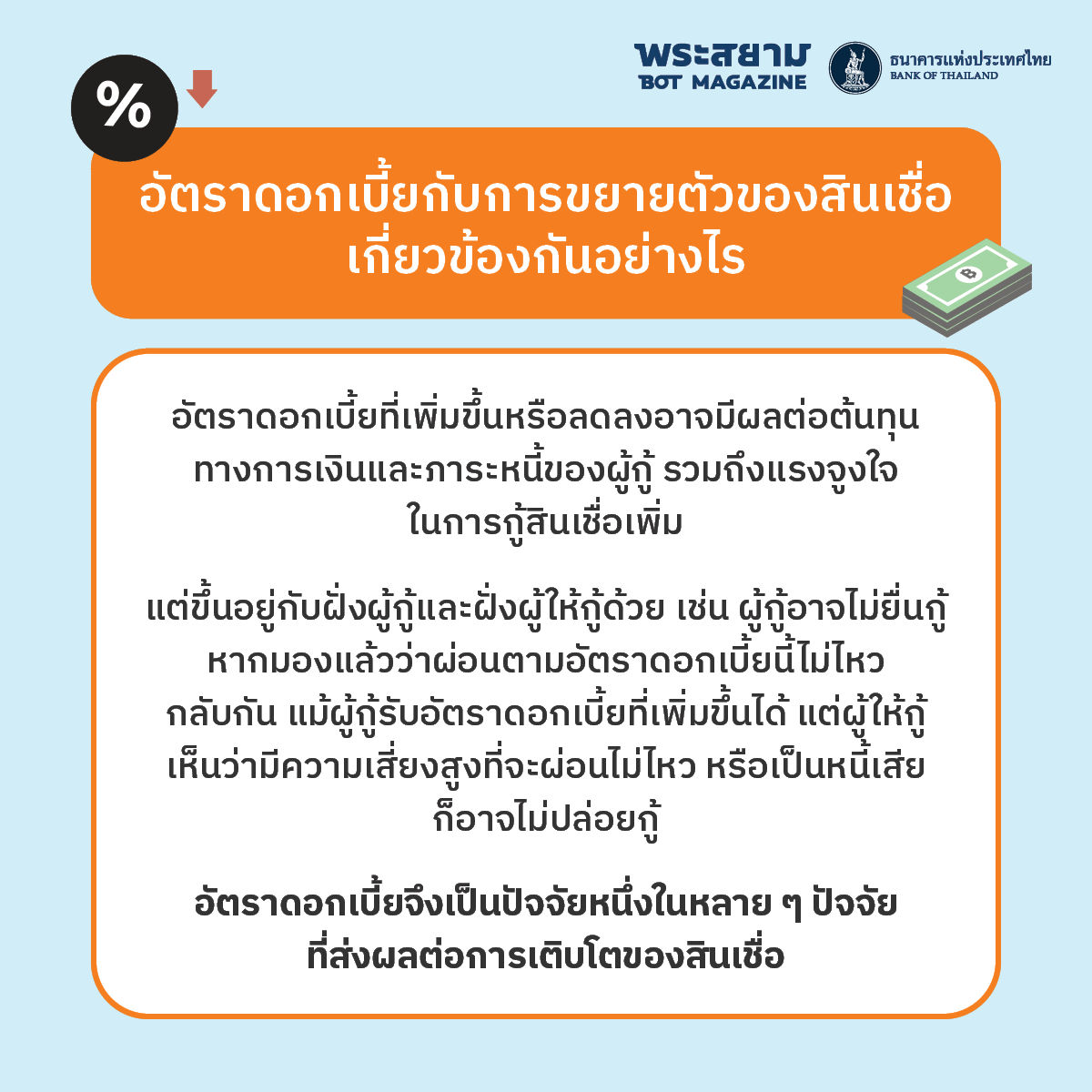อัตราดอกเบี้ยกับการขยายตัวของสินเชื่อ