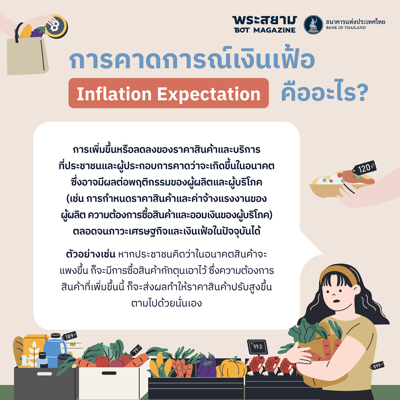Inflation Expectation