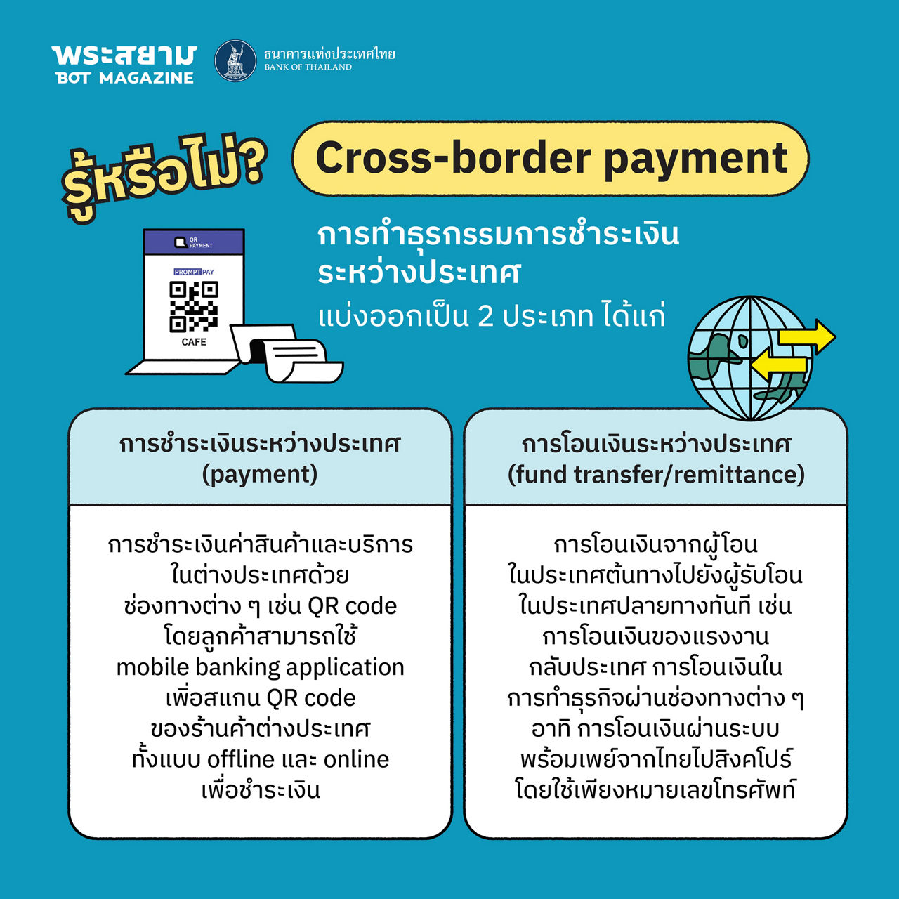 cross border payment 