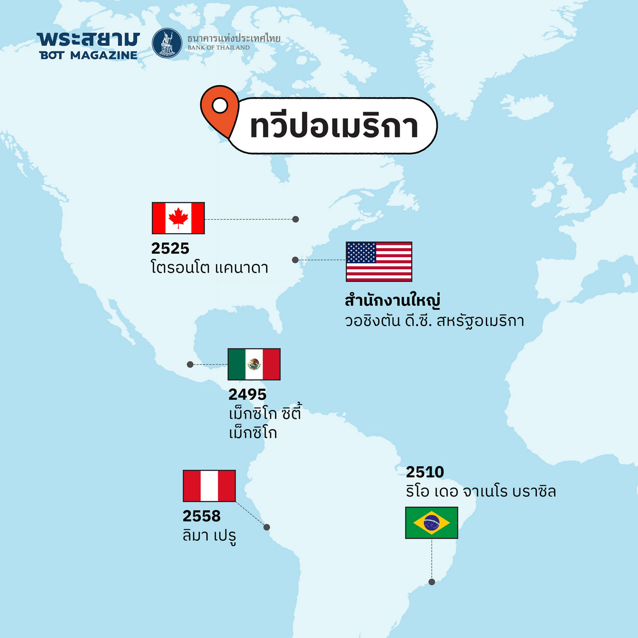 ย้อนรอย IMF-World Bank Group Annual Meetings ประเทศสมาชิกใดบ้างที่เคยเป็นเจ้าภาพจัดการประชุม?