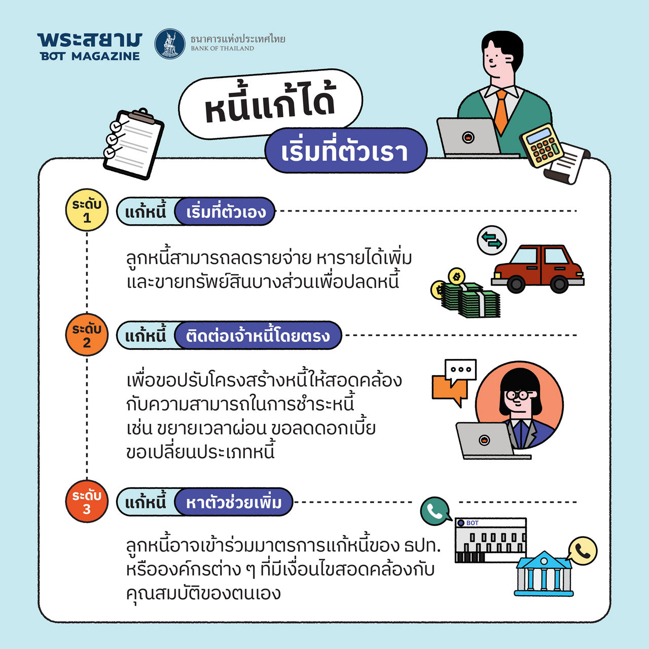 แก้หนี้ได้ ชีวิตดี เศรษฐกิจเดินหน้า money expo