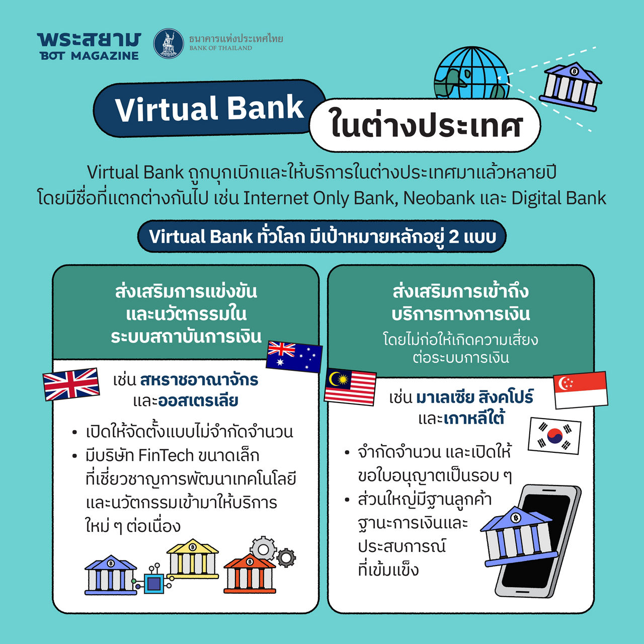 Virtual Bank ธนาคารแบบใหม่ในยุคดิจิทัล  มากกว่าแค่สะดวก แต่เข้าใจการเงินของคุณ