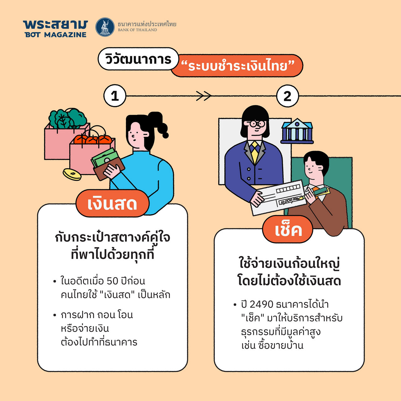 payment system history