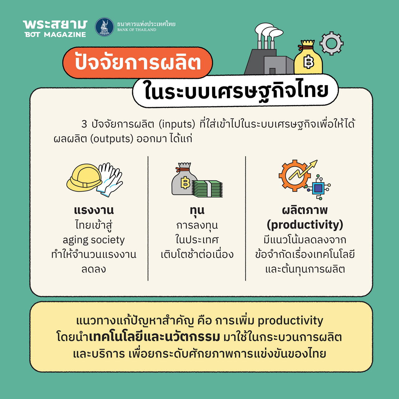 thai economy