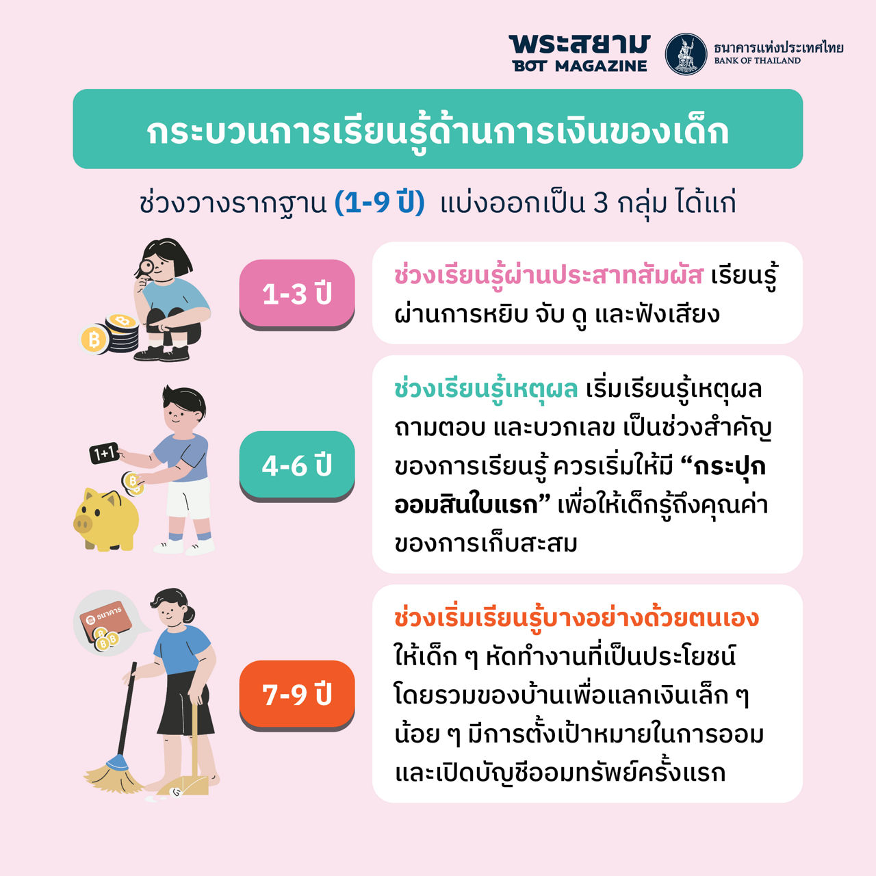ฟิน Family