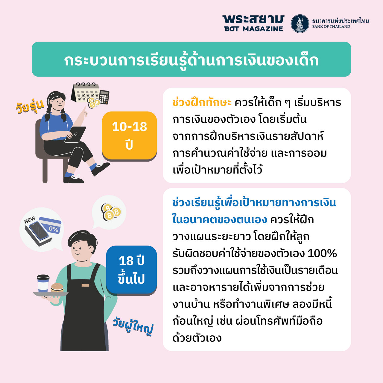 ฟิน Family