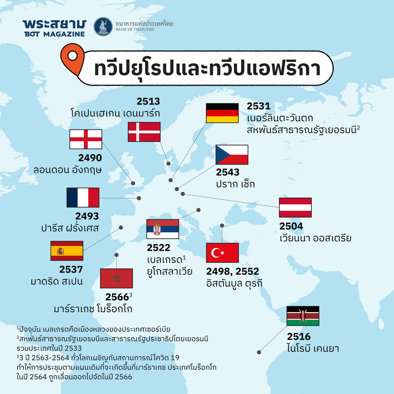 ย้อนรอย IMF-World Bank Group Annual Meetings ประเทศสมาชิกใดบ้างที่เคยเป็นเจ้าภาพจัดการประชุม?