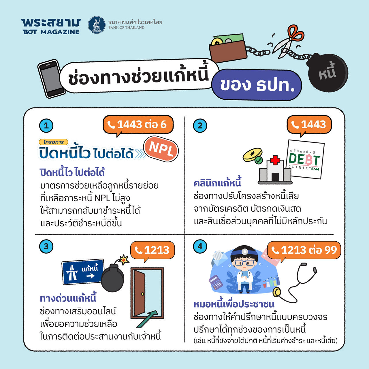 แก้หนี้ได้ ชีวิตดี เศรษฐกิจเดินหน้า money expo