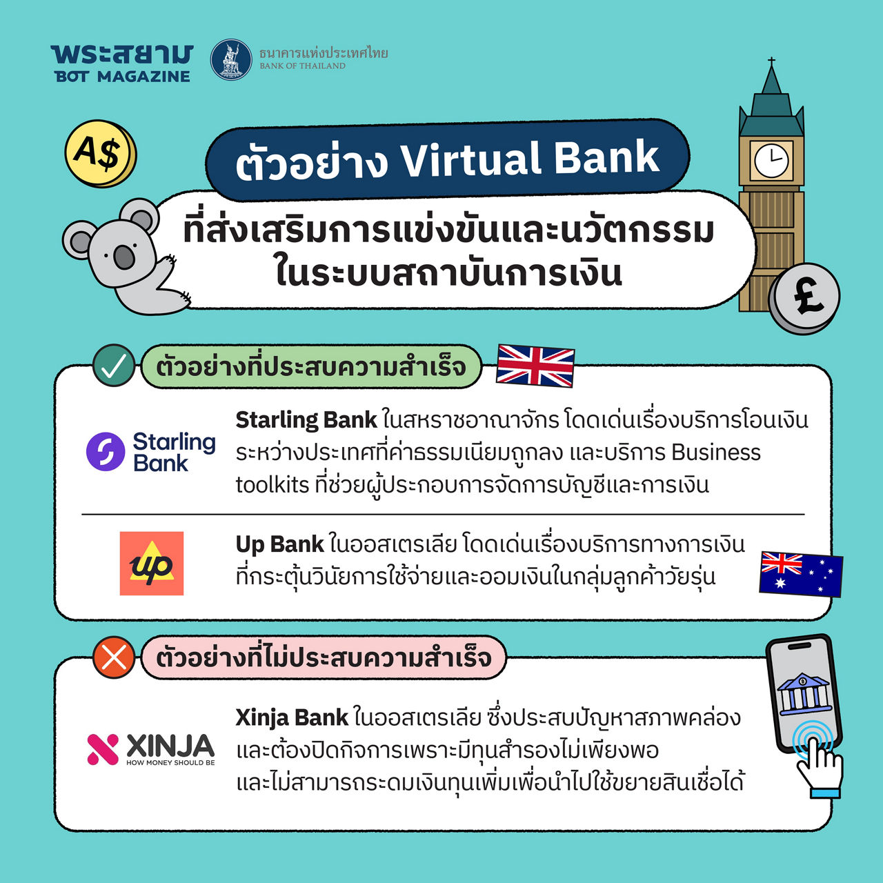 Virtual Bank ธนาคารแบบใหม่ในยุคดิจิทัล  มากกว่าแค่สะดวก แต่เข้าใจการเงินของคุณ