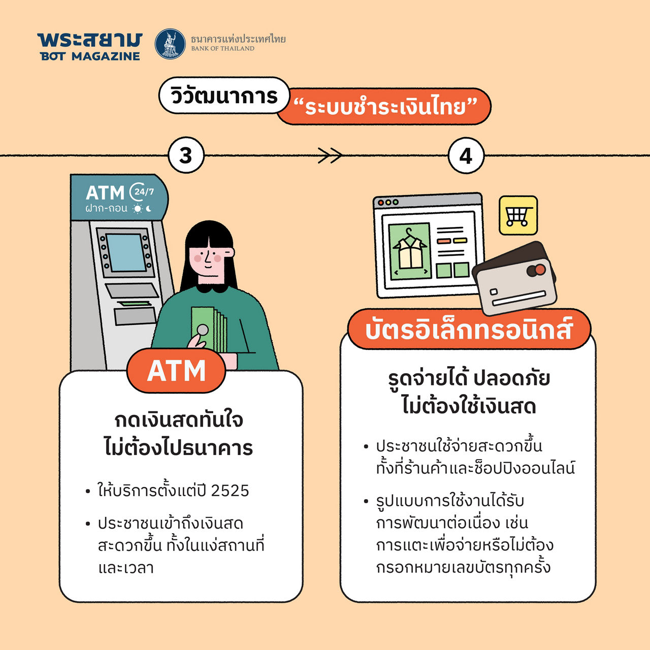 payment system history