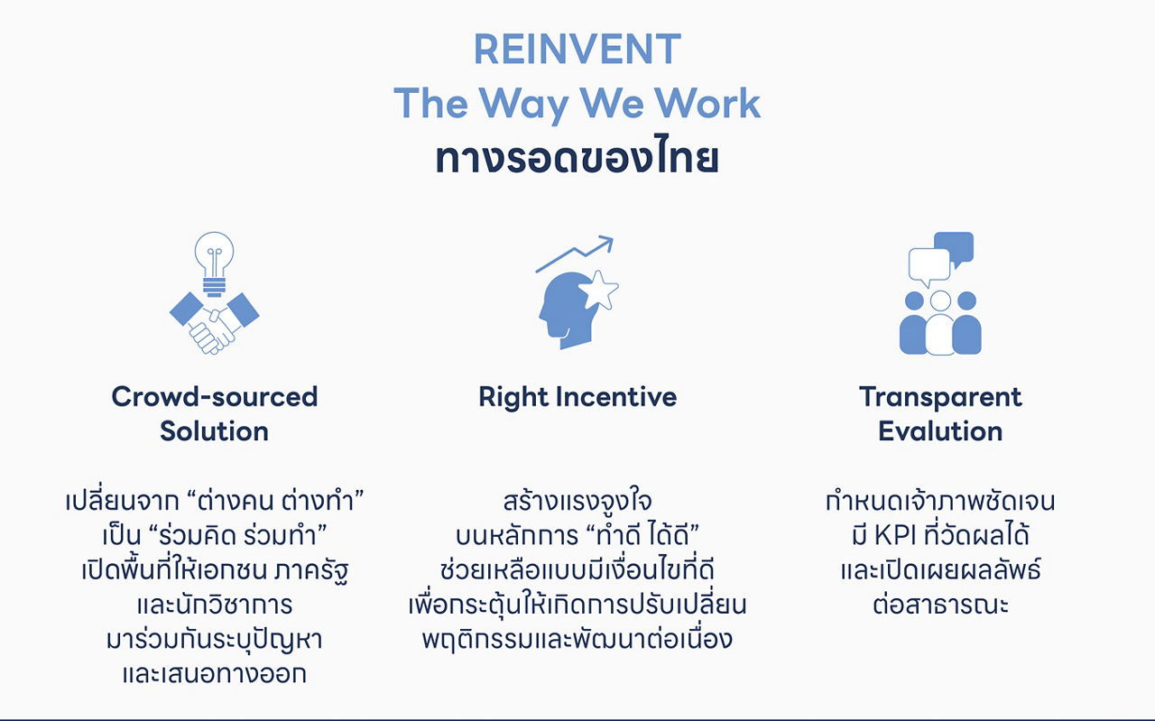 Reinvent Thailand
