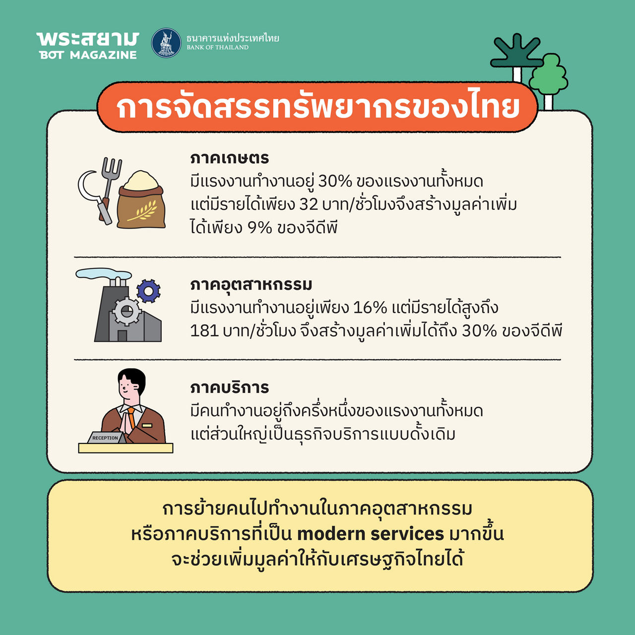 QR payment