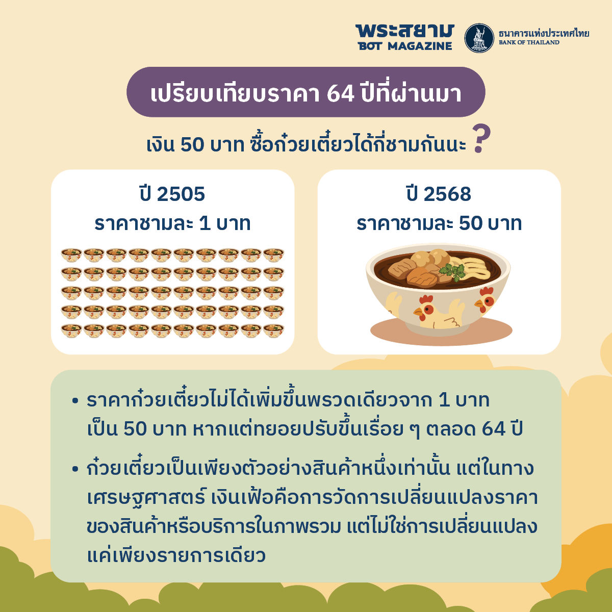 เศรษฐกิจไทยในชามก๋วยเตี๋ยว : “เงินเฟ้อ” กับปากท้องของคนไทย