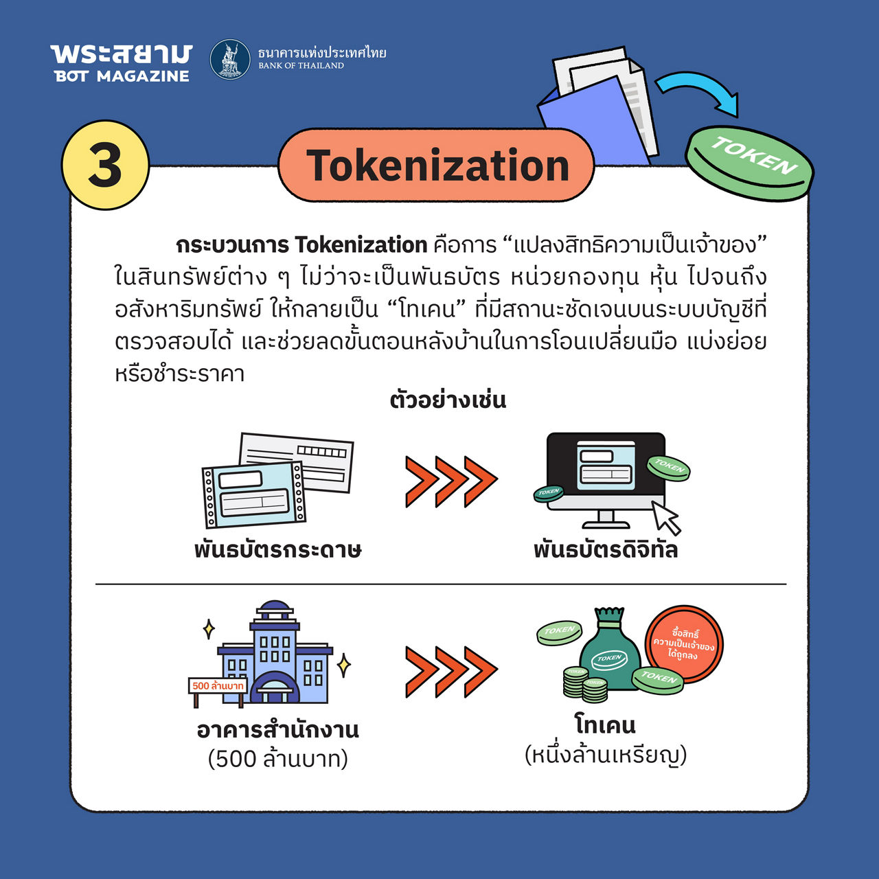 tokenization