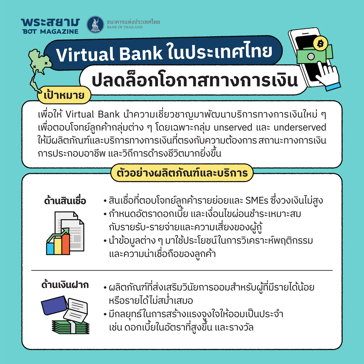 Virtual Bank ธนาคารแบบใหม่ในยุคดิจิทัล  มากกว่าแค่สะดวก แต่เข้าใจการเงินของคุณ
