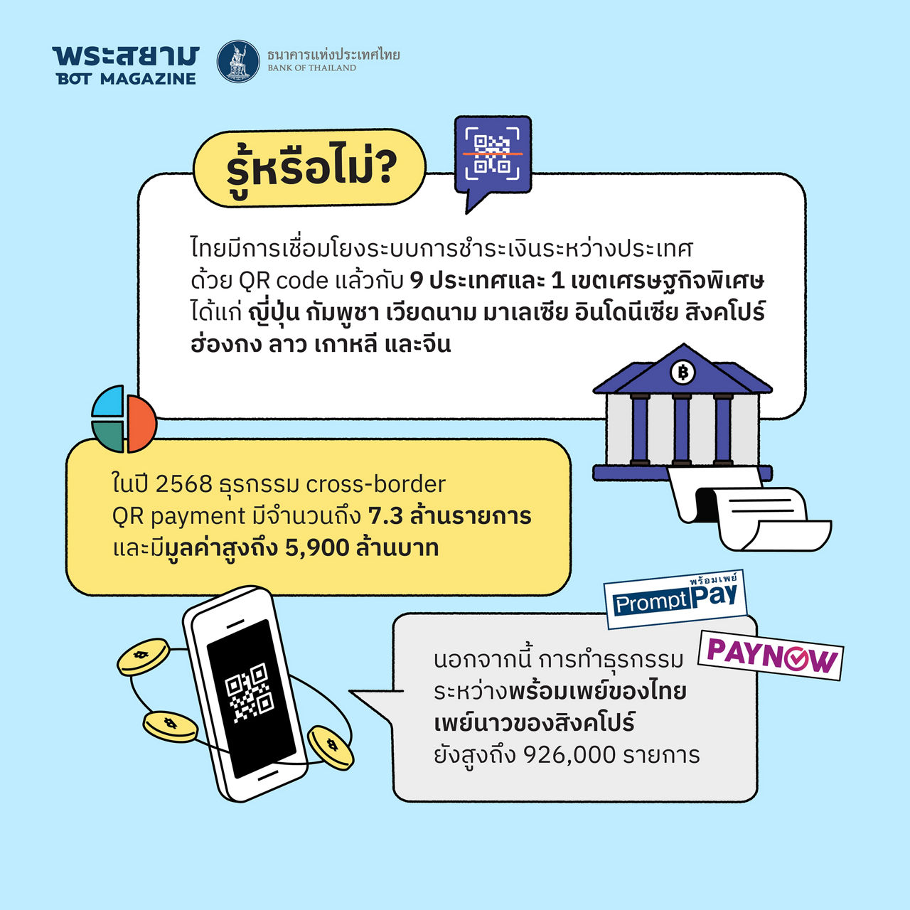 cross border payment