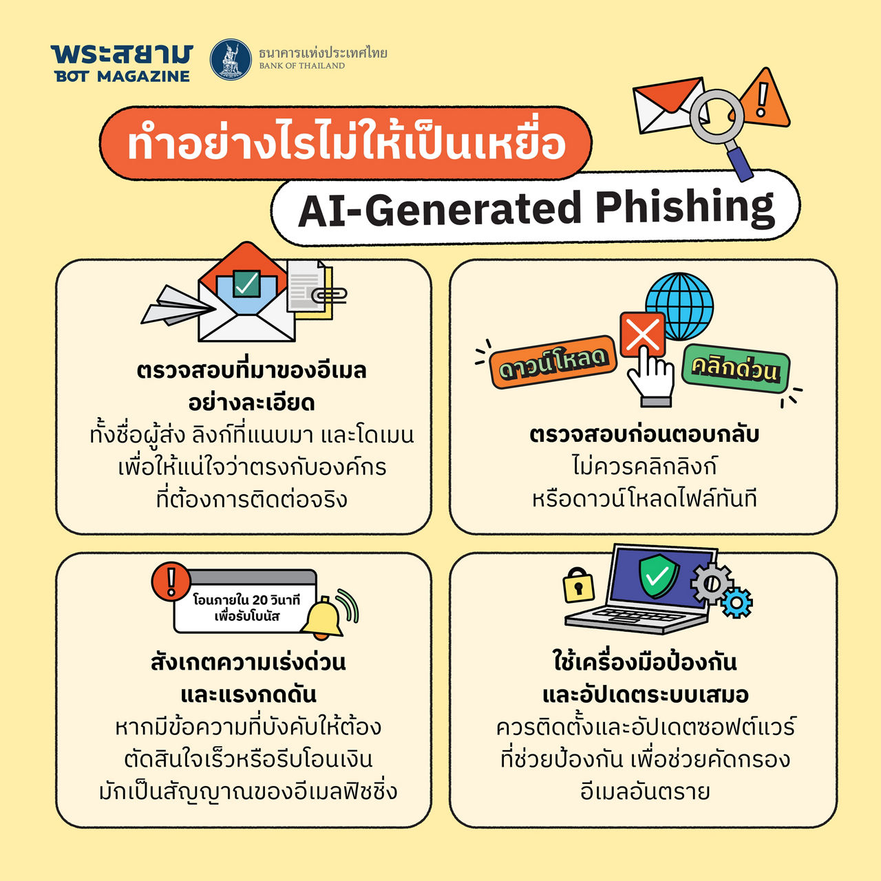 AI generated Phishing