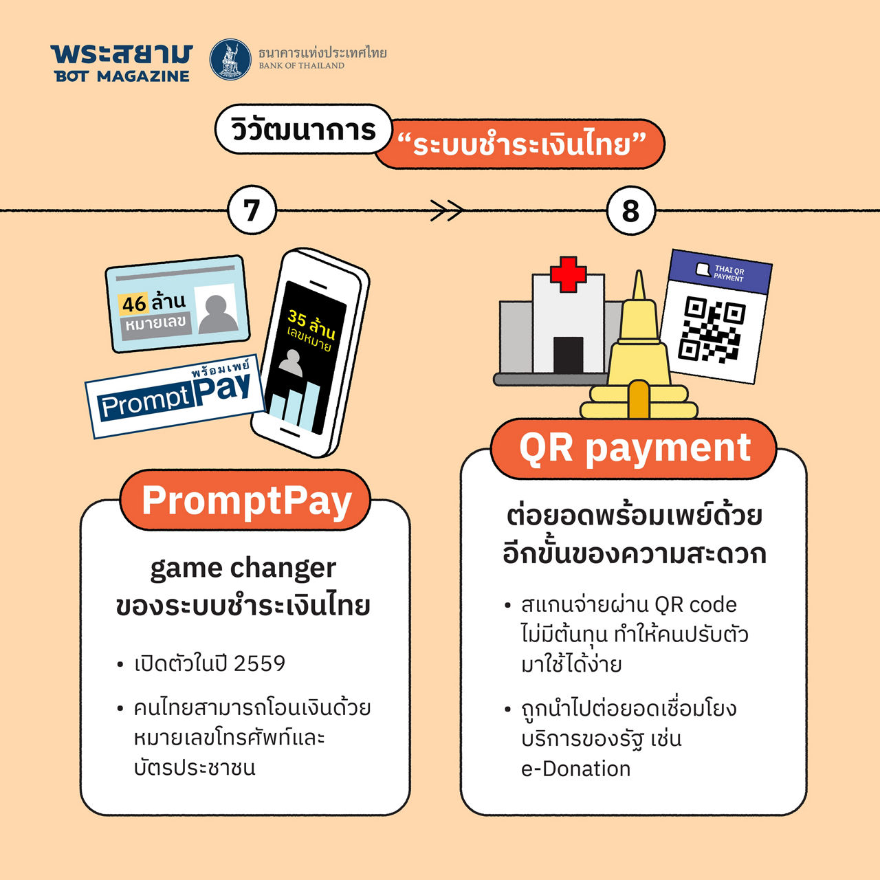 payment development