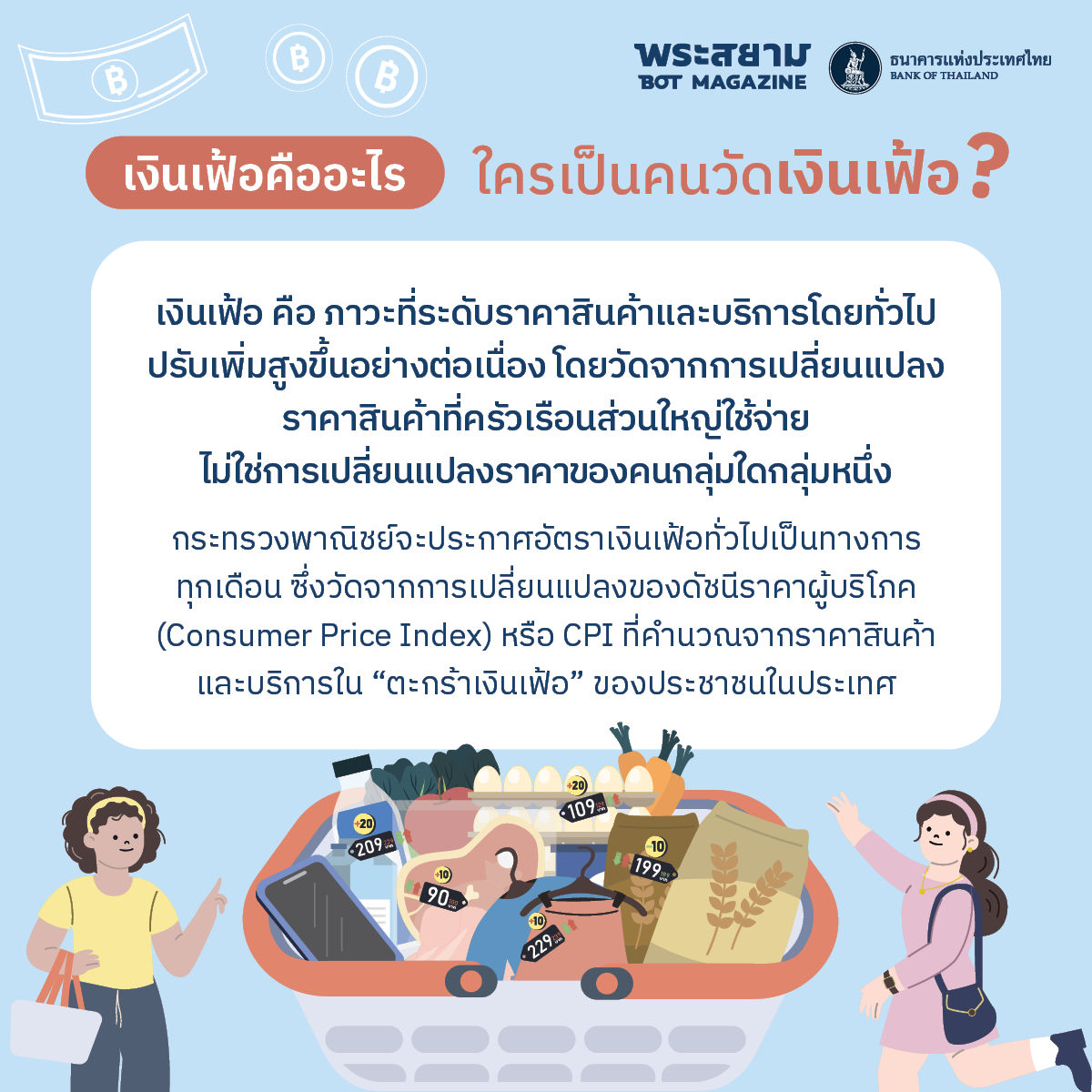 เงินเฟ้อคืออะไร