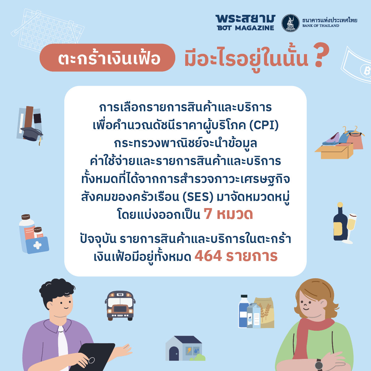 มีอะไรอยู่ในตระกร้าเงินเฟ้อ