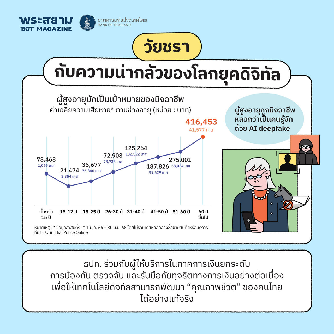 life in digital economy