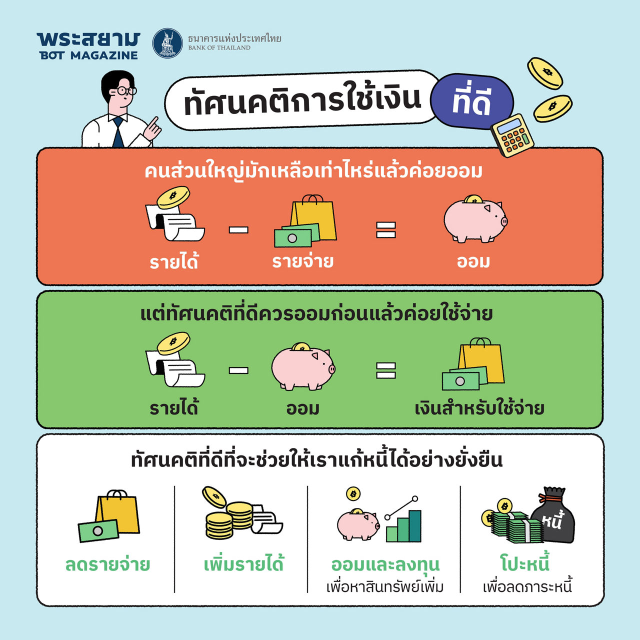 แก้หนี้ได้ ชีวิตดี เศรษฐกิจเดินหน้า money expo
