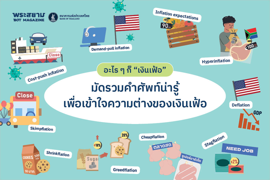 มัดรวมคำศัพท์น่ารู้เพื่อเข้าใจความต่างของเงินเฟ้อ