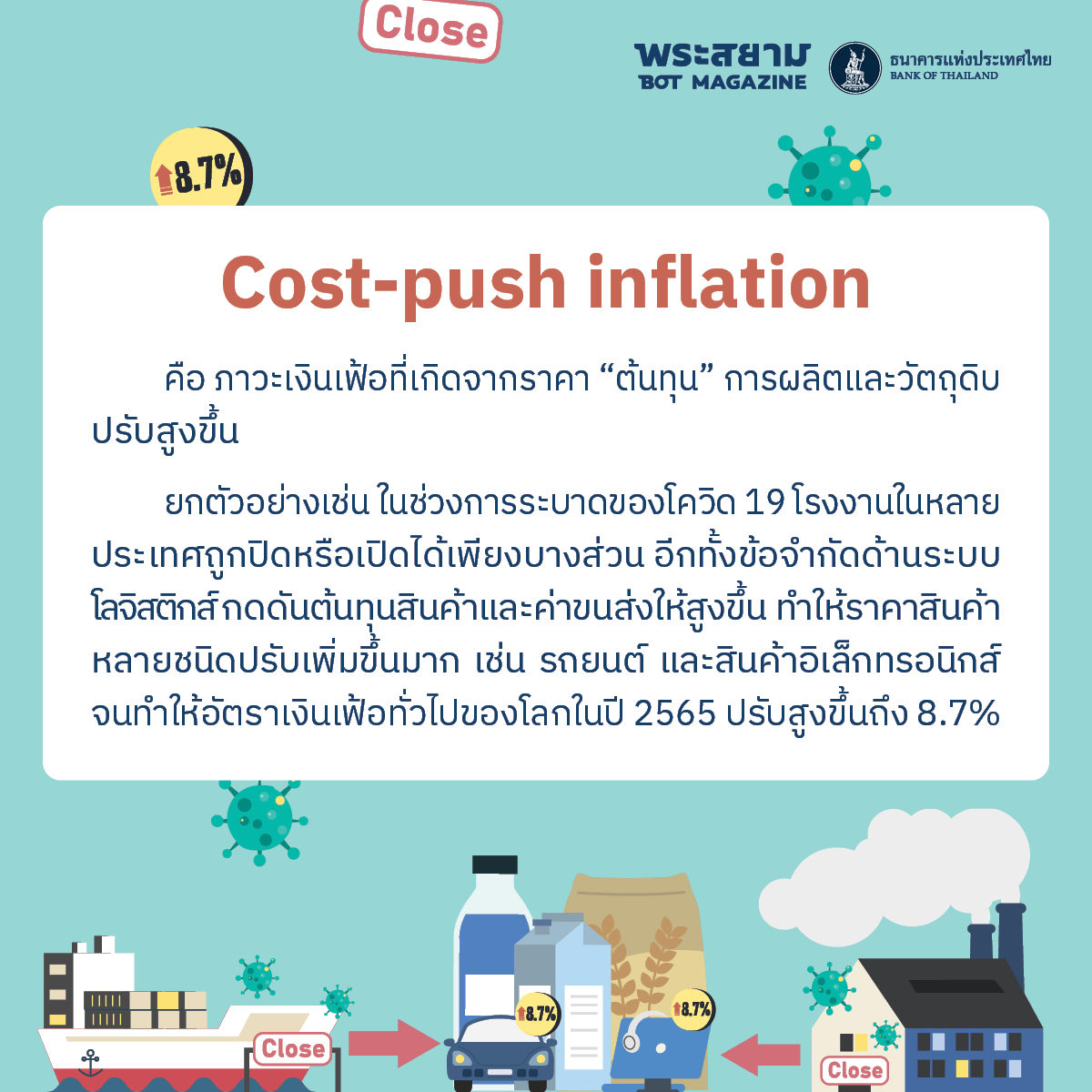 Cost-push inflation 