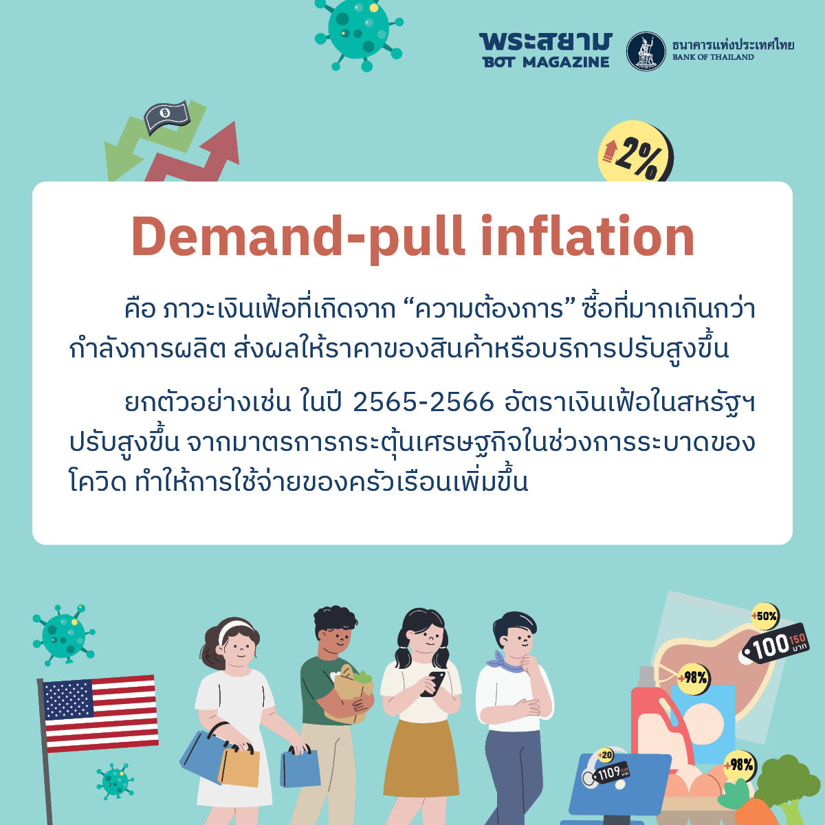 Demand-pull inflation 