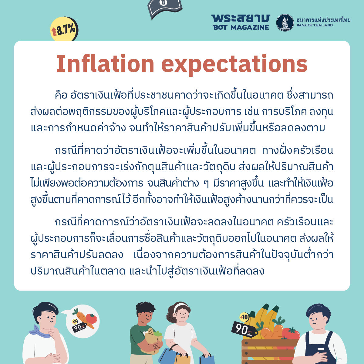 inflation expectations