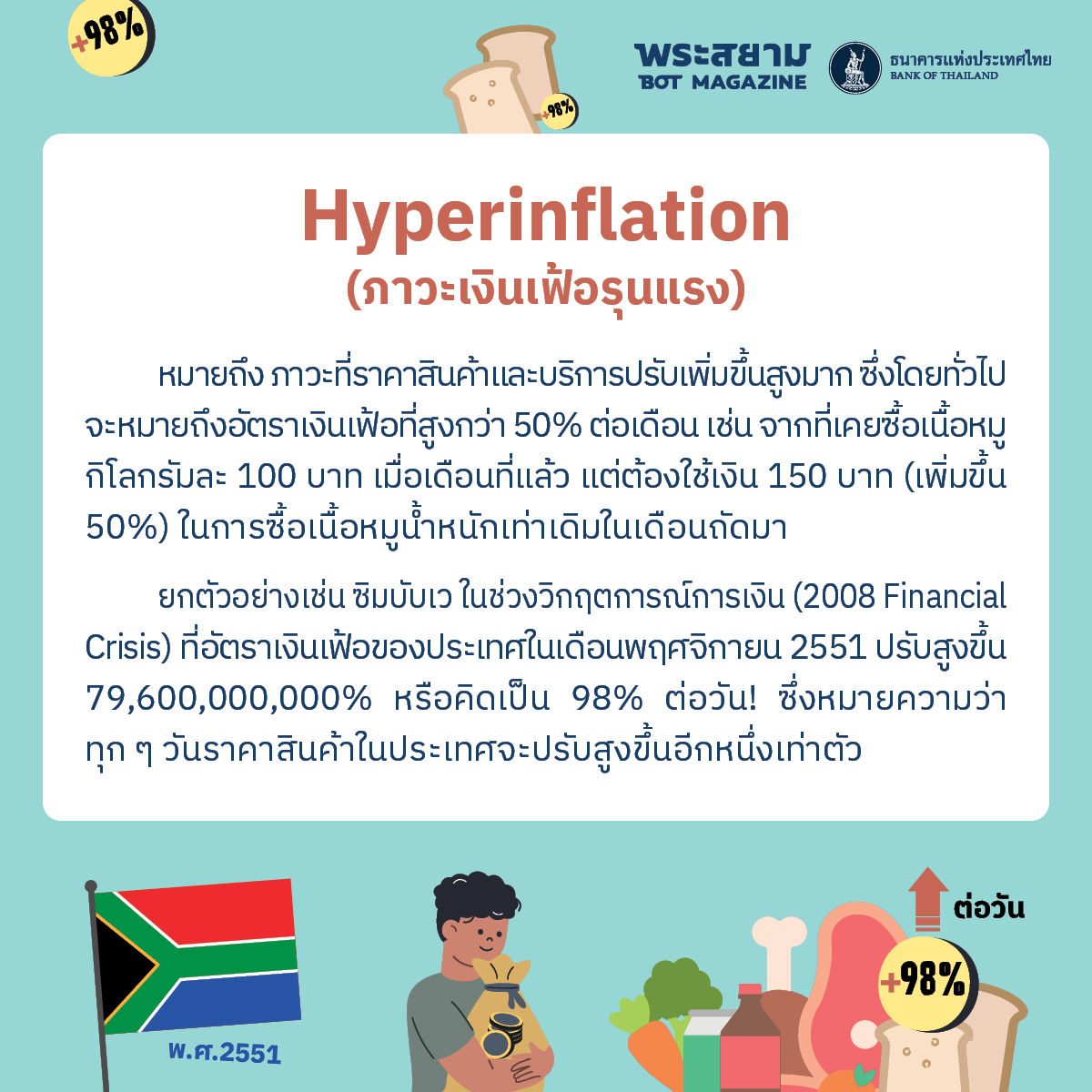Hyperinflation