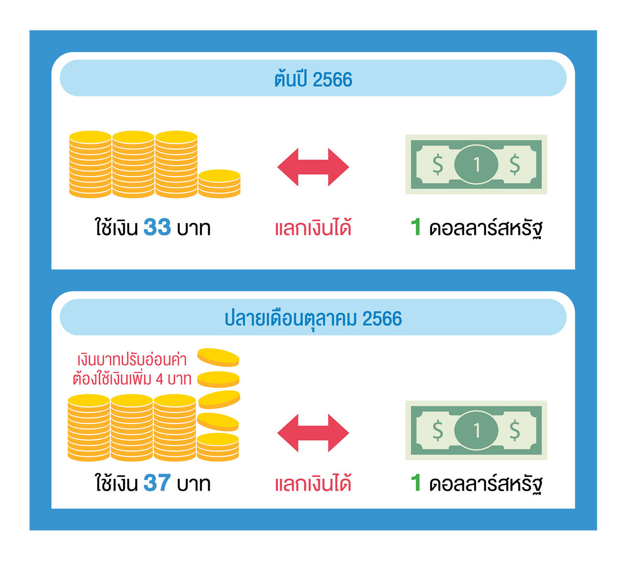 exchange rate sample