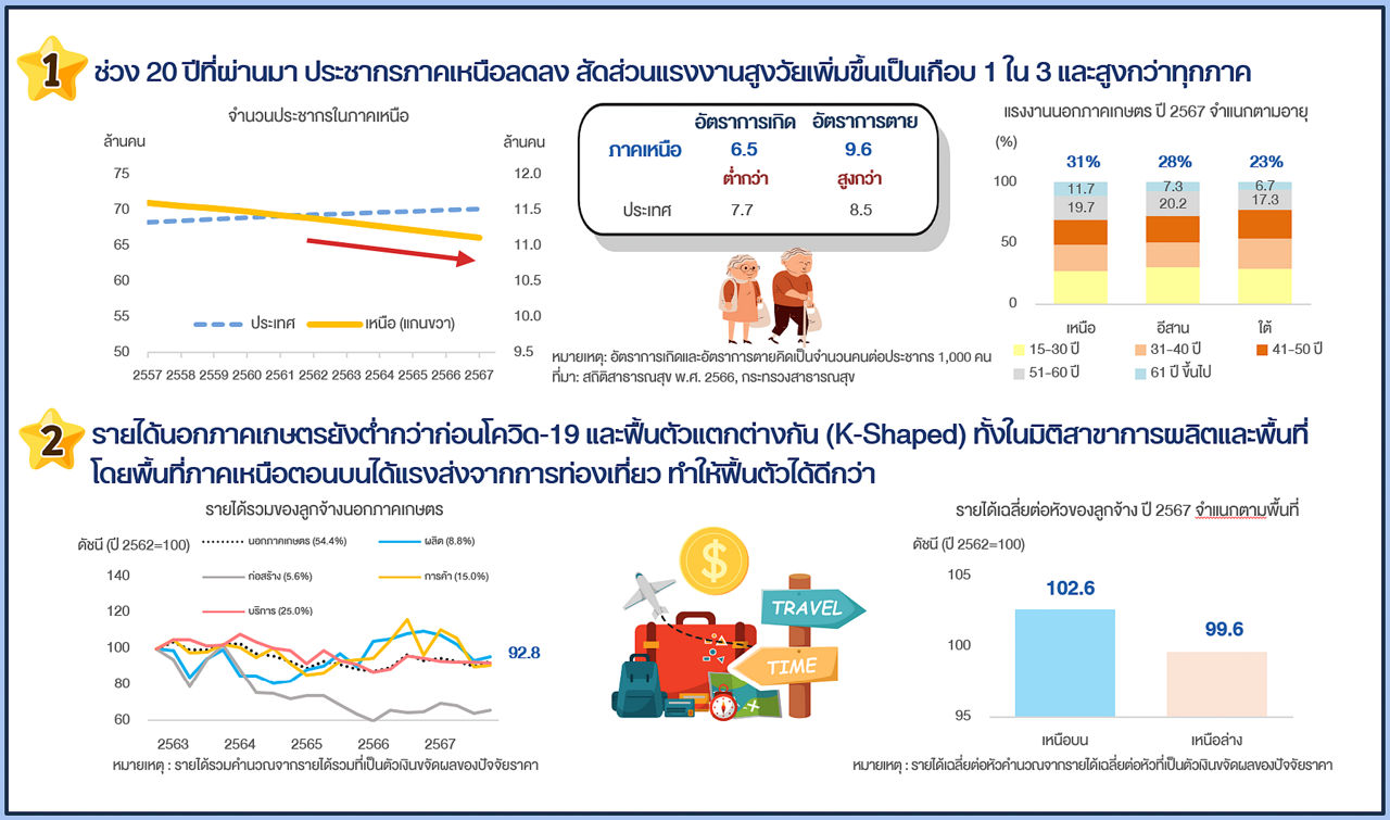 3_vulnerable_of_the_northern_labor_market-1