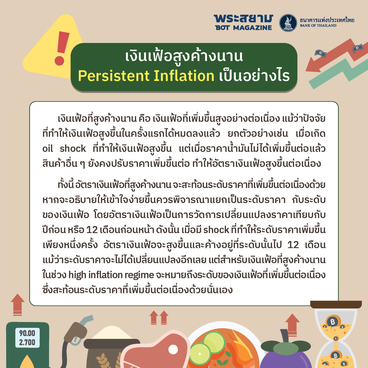 persistent inflation