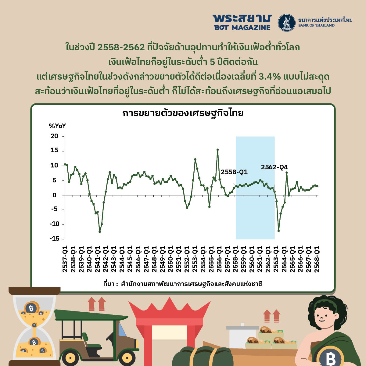phase 3 economic growht