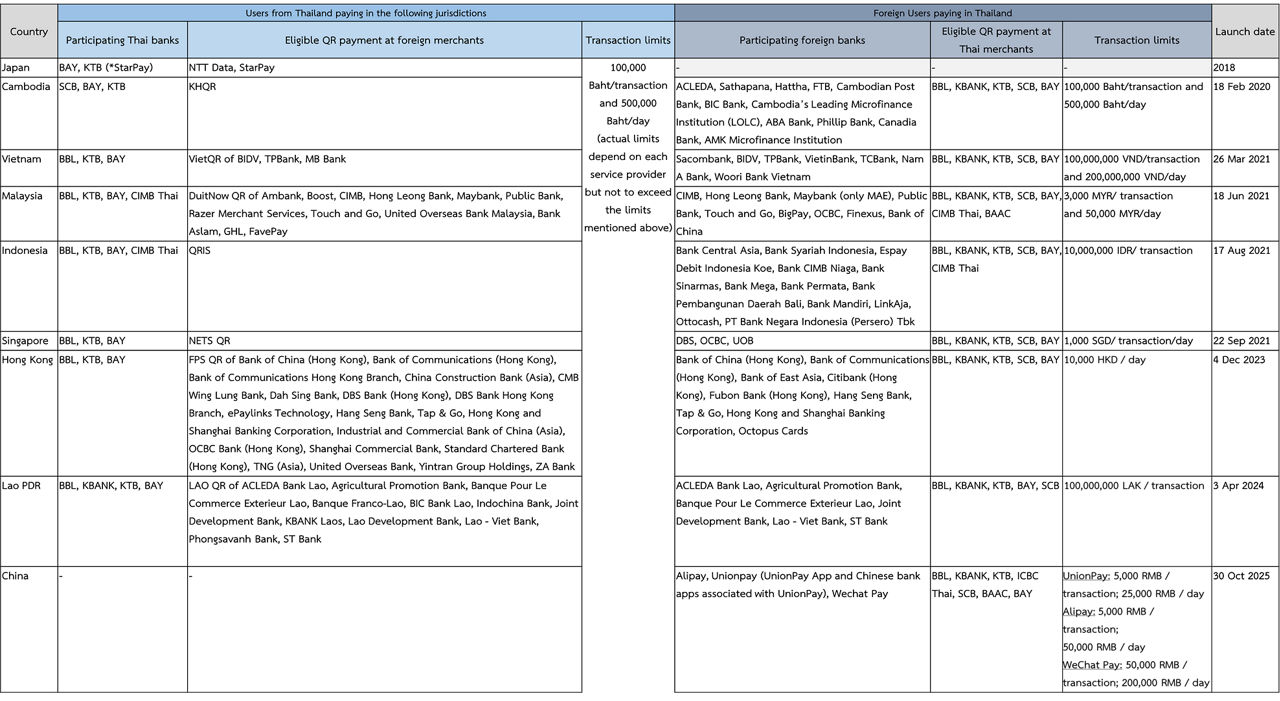 Cross-border QR Payment-EN
