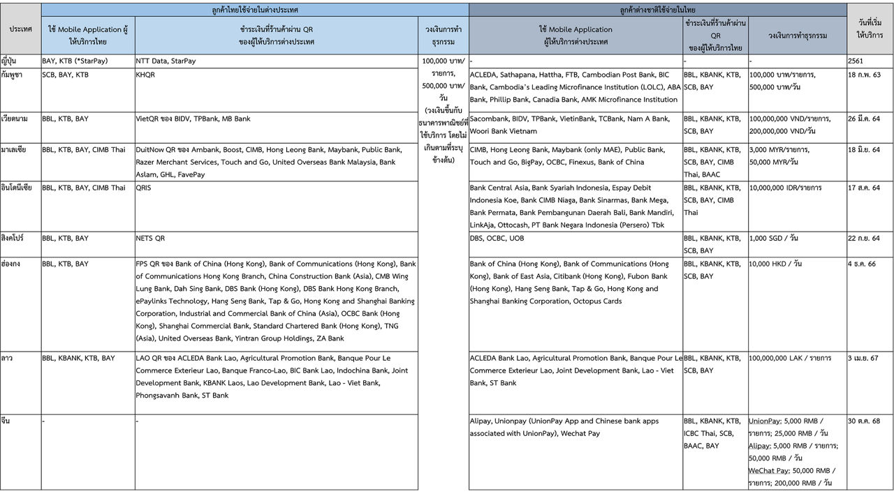 Cross-border QR Payment-TH