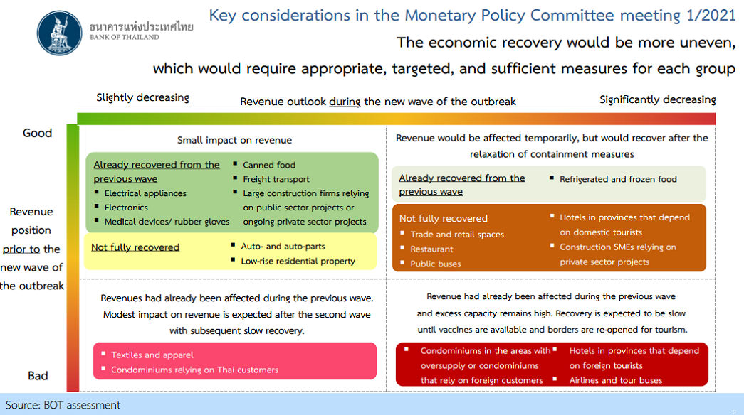 Key considerations in the Monetary Policy Committee meeting 1/2021
