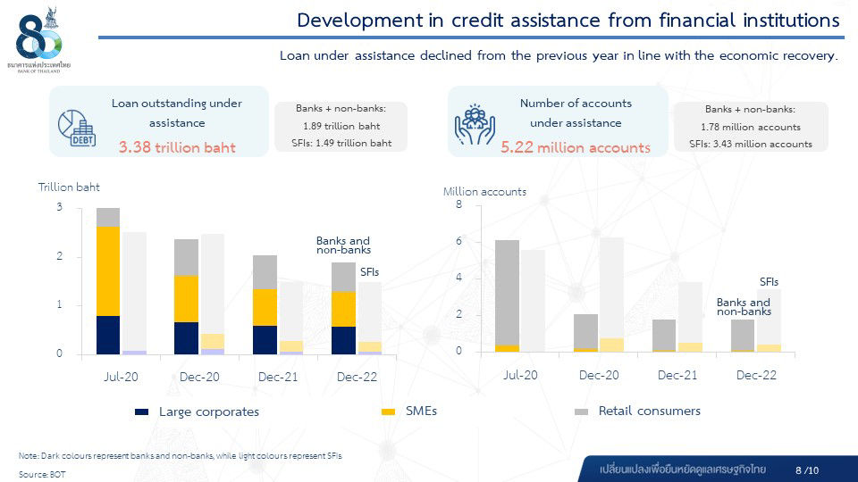 Banking Sector Quarterly Brief (Q4 2022 and 2022)