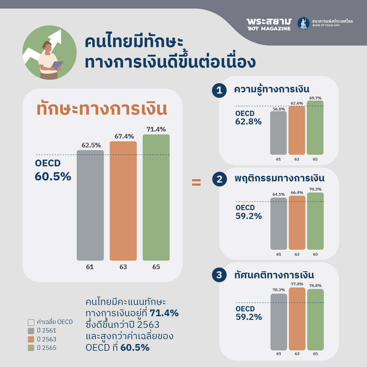 statistic