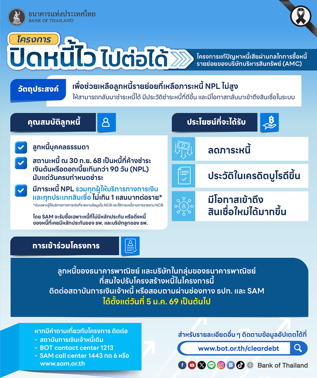 โครงการปิดหนี้ไว ไปต่อได้