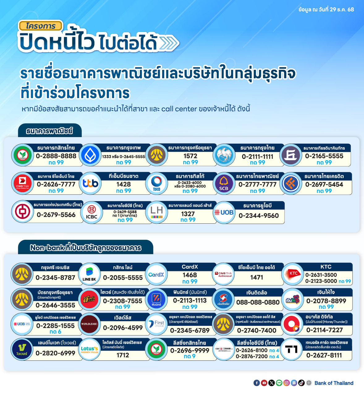 ปิดหนี้ไว ไปต่อได้