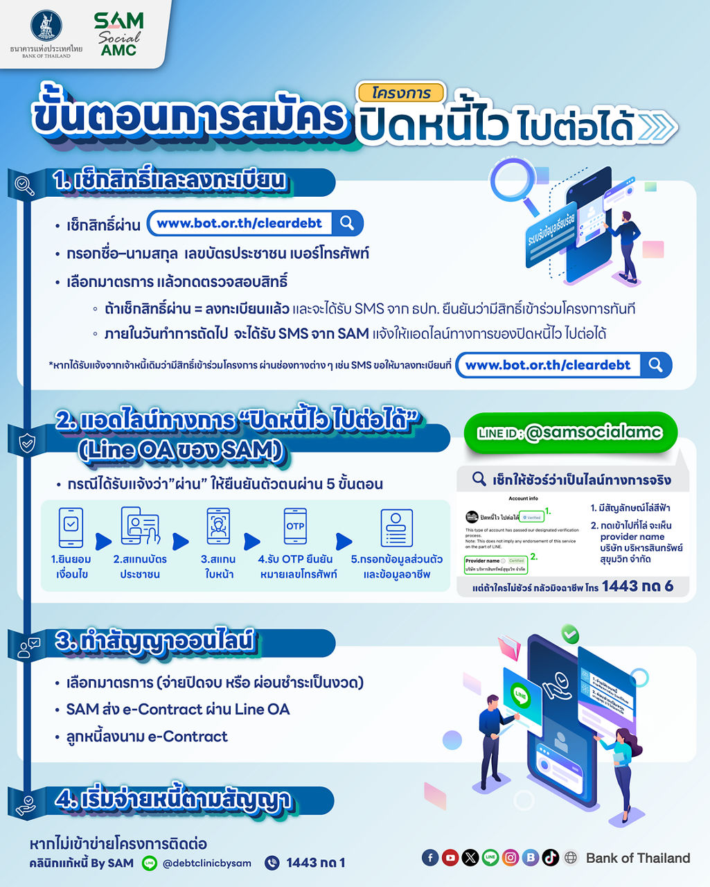 ปิดหนี้ไว ไปต่อได้