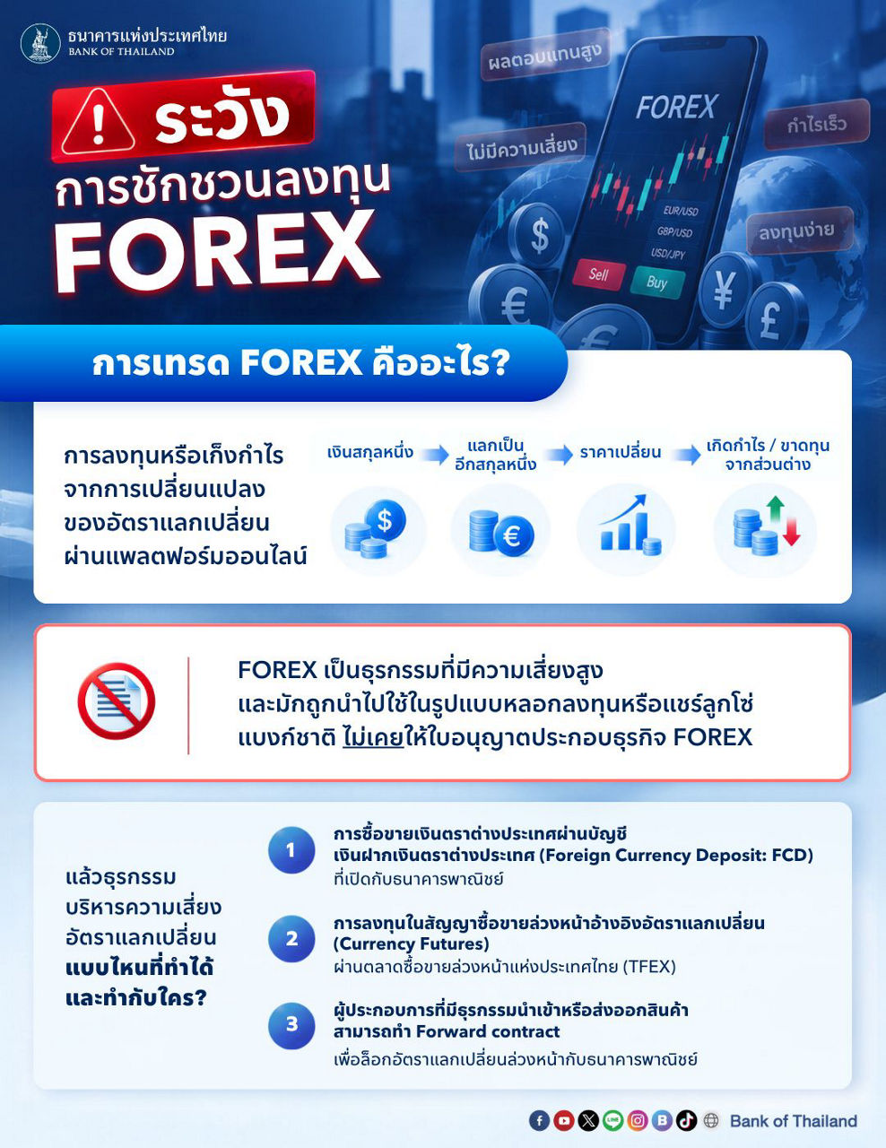ระวังการชักชวนลงทุน FOREX