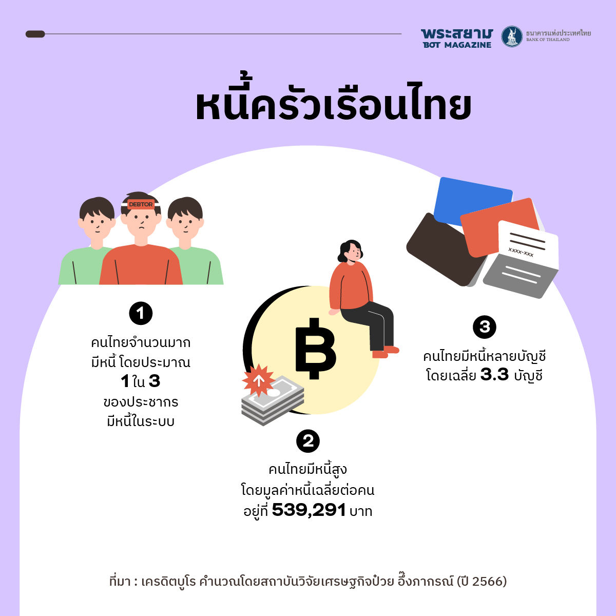 debt of thai people