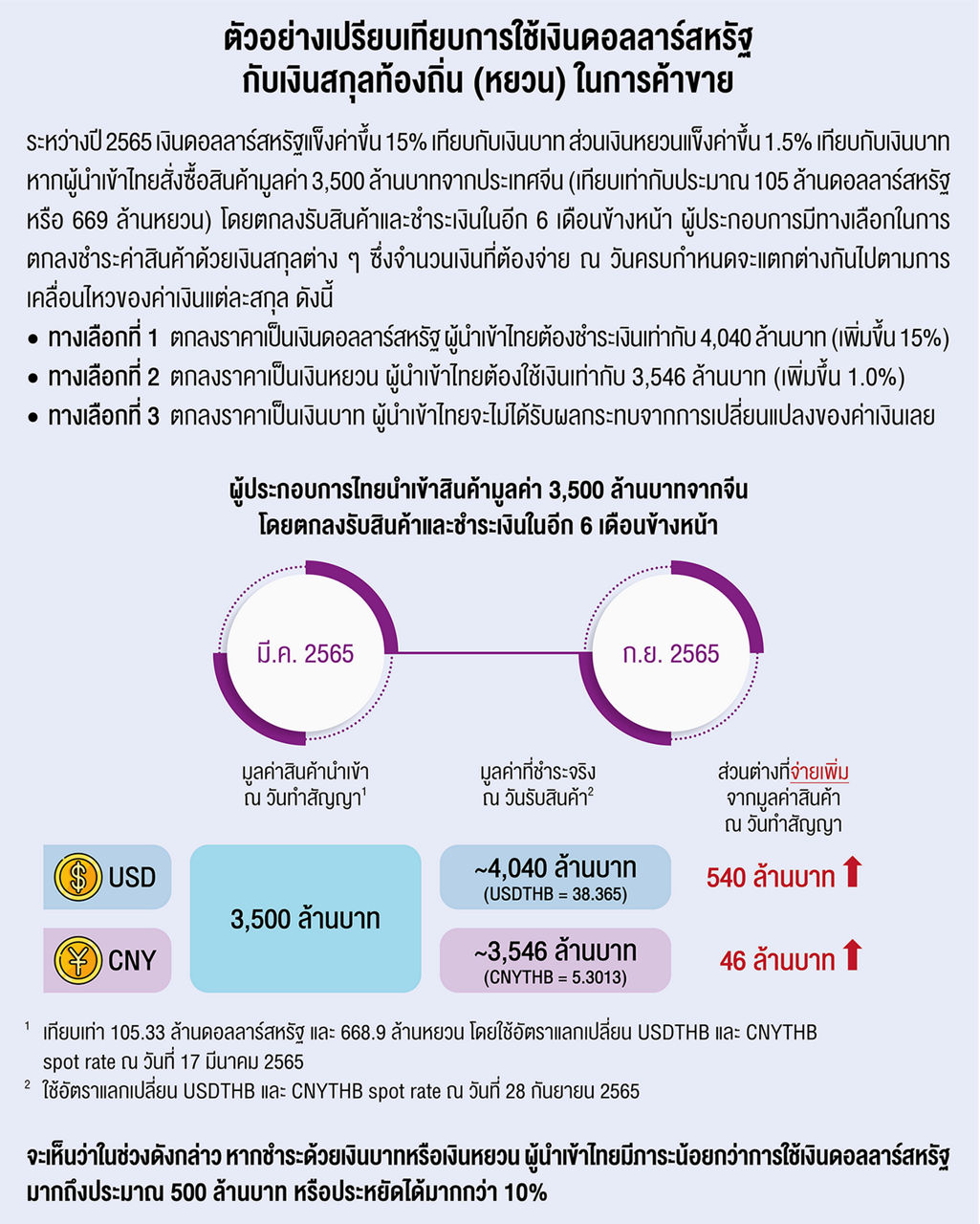 sample business using dollar and yuan