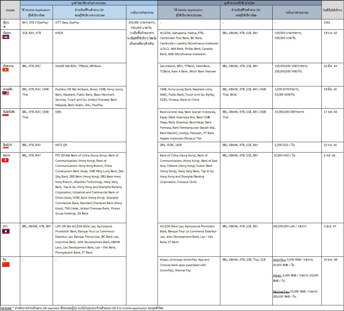 Cross-border QR Payment-TH